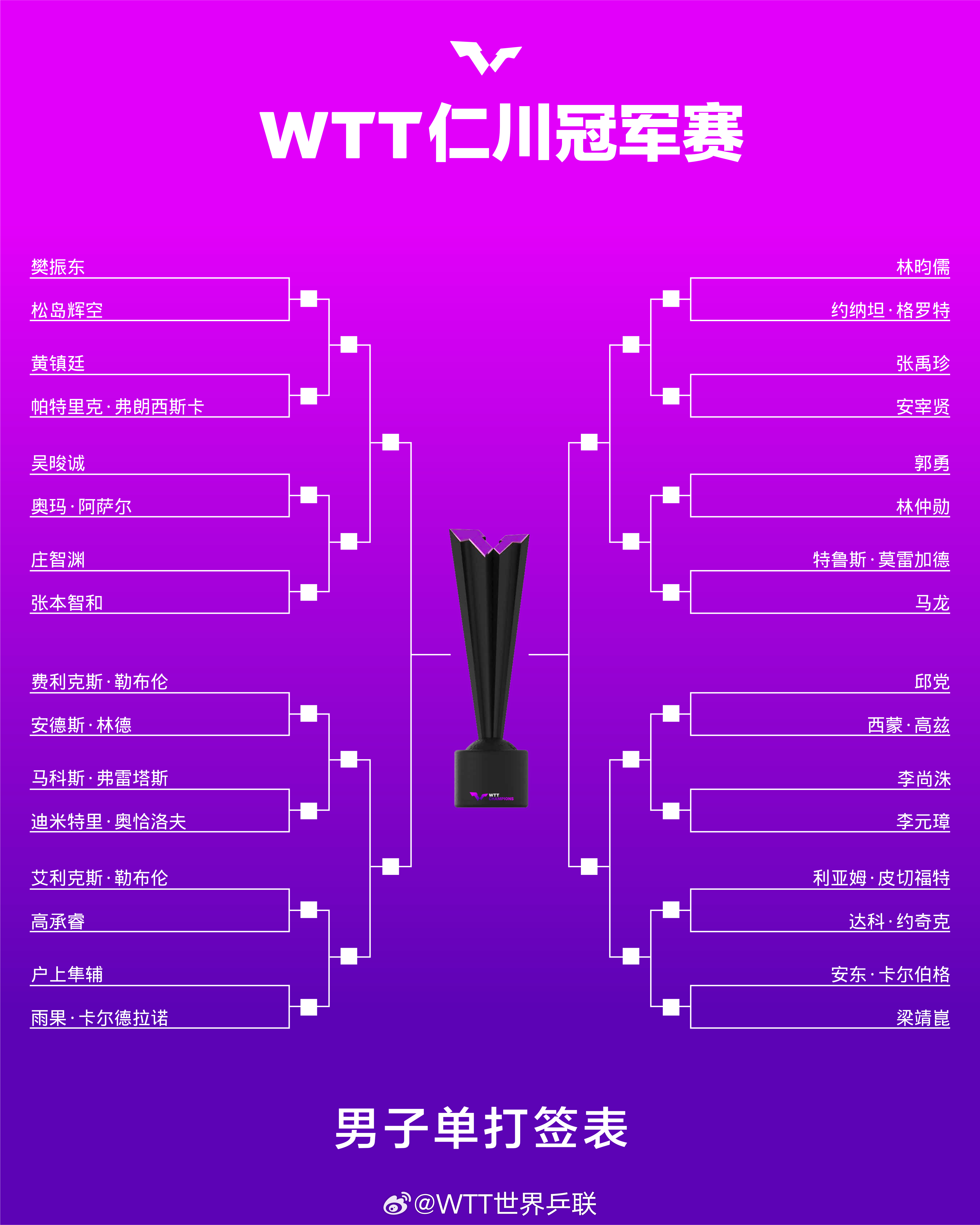 樊振东就身份证号码在网络被恶意传播发声维权