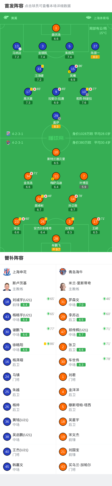 申花双星建功牟鹏飞神扑力保胜局
